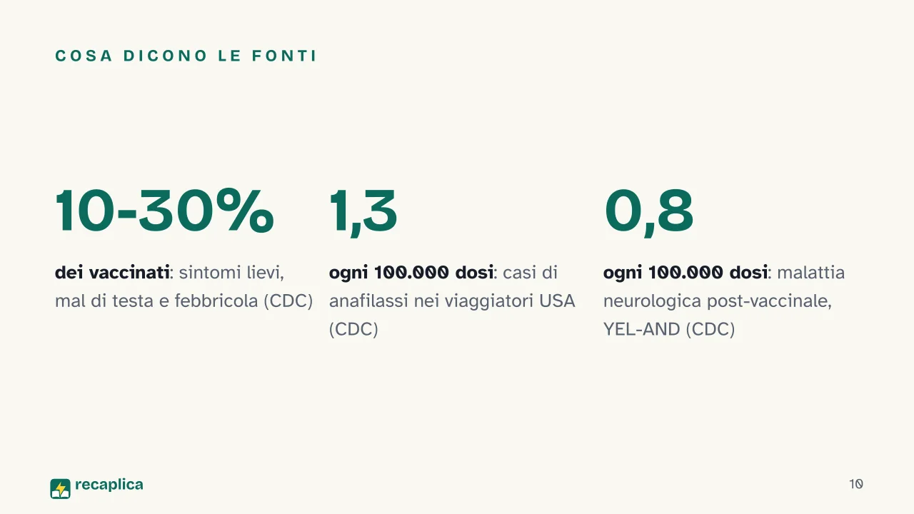 Slide 10 della presentazione su Vaccino febbre gialla: Cosa dicono le fonti