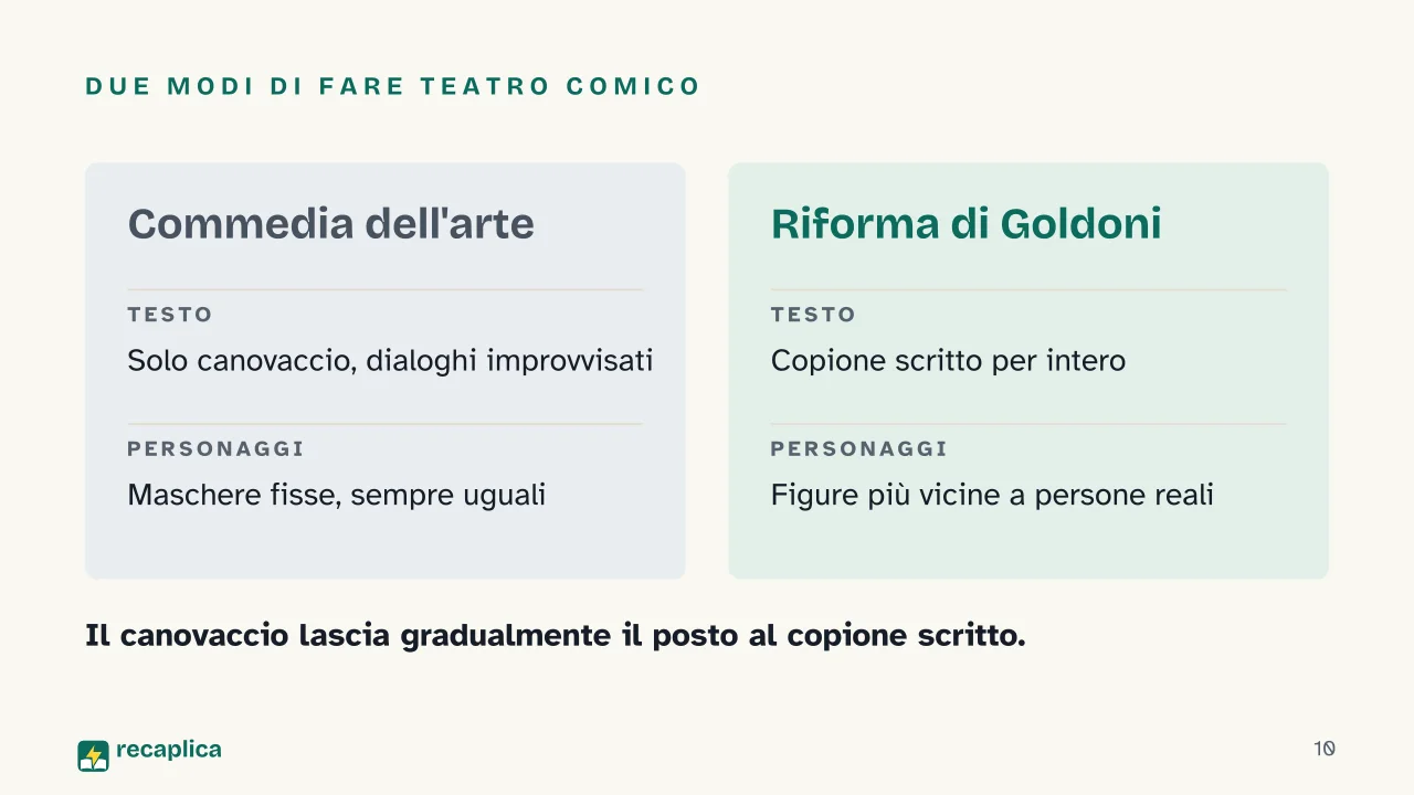 Slide 10 della presentazione su Carlo Goldoni e la riforma della commedia: Due modi di fare teatro comico