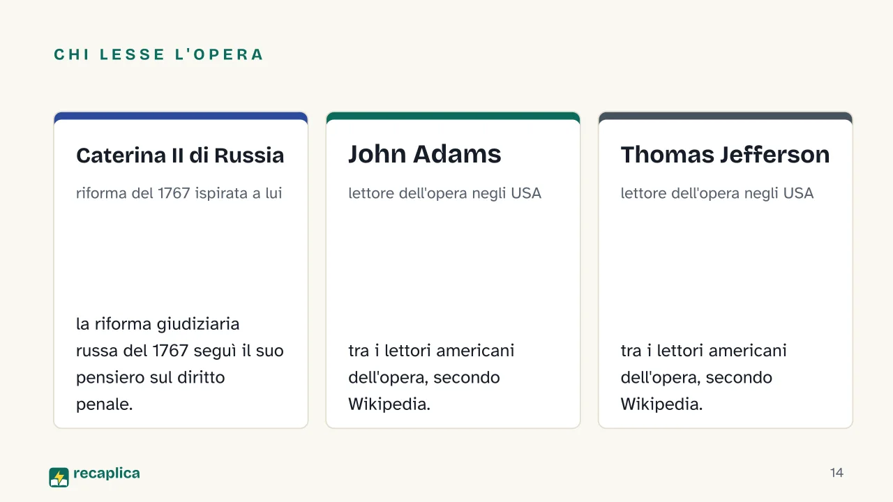 Slide 14 della presentazione su Cesare Beccaria: Chi lesse l'opera: Caterina II di Russia, John Adams, Thomas Jefferson