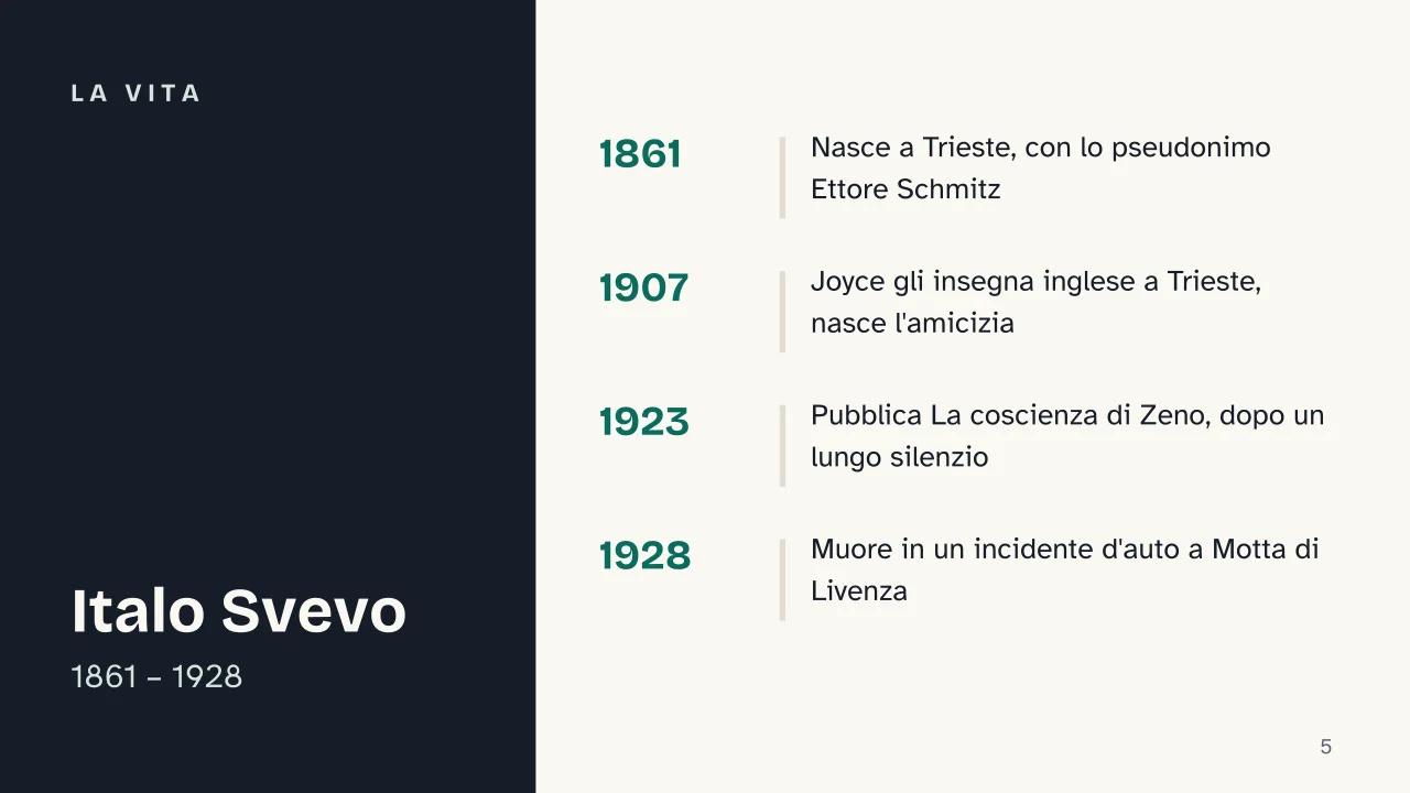 Slide 5 della presentazione su La coscienza di Zeno: La vita