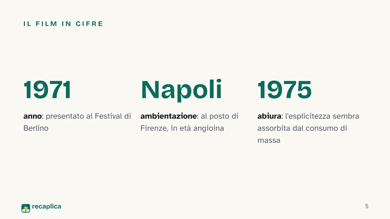 Slide 5 della presentazione su Il Decameron di Pasolini: Il film in cifre