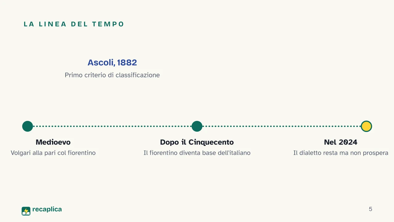 Slide 5 della presentazione su Dialetti italiani: La linea del tempo