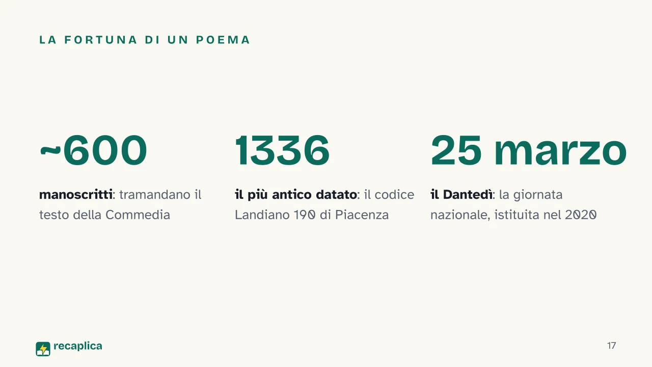 Slide 17 della presentazione su Dante e la Divina Commedia: La fortuna di un poema