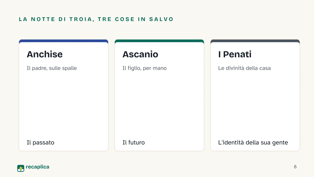 Slide 8 della presentazione su Eneide di Virgilio: La notte di Troia, tre cose in salvo: Anchise, Ascanio, I Penati