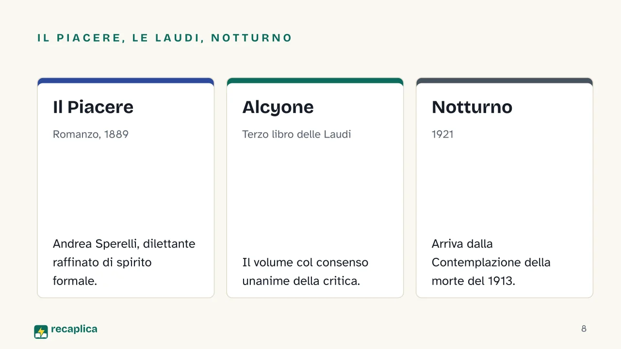 Slide 8 della presentazione su Gabriele D'Annunzio: Il Piacere, le Laudi, Notturno: Il Piacere, Alcyone, Notturno