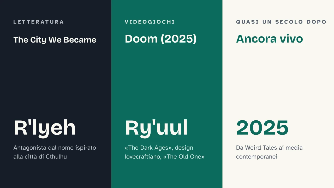 Slide 13 della presentazione su Geometria non euclidea di Lovecraft: The City We Became · Doom (2025) · Ancora vivo