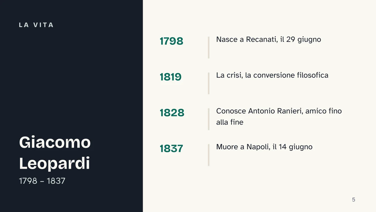 Slide 5 della presentazione su Giacomo Leopardi: La vita