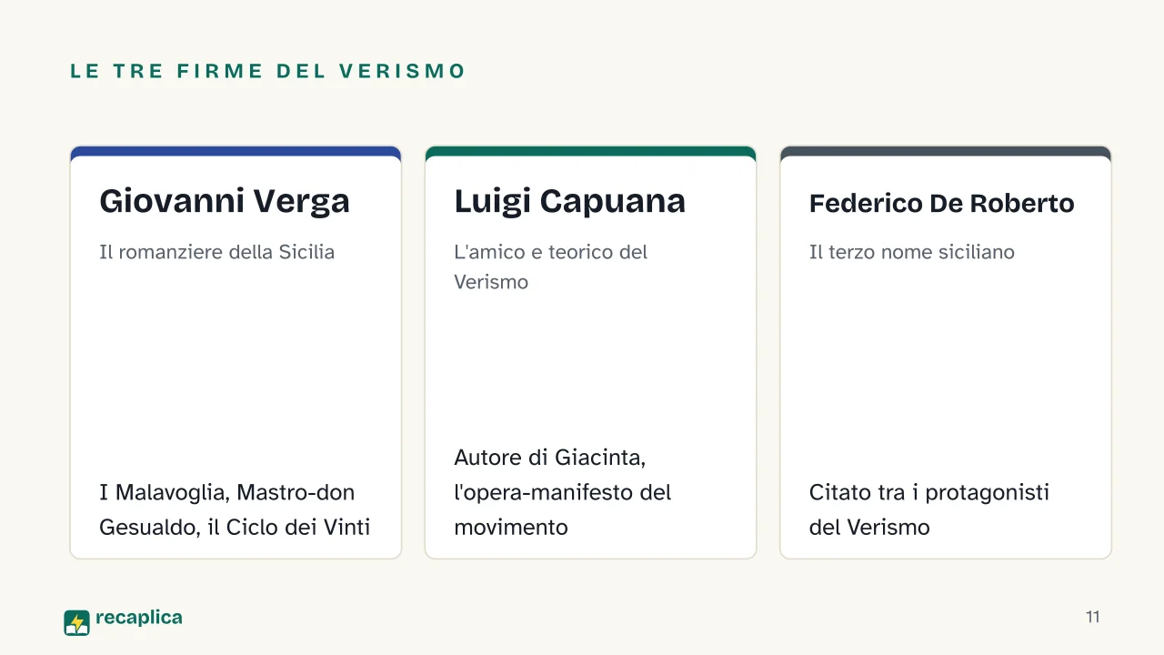 Slide 11 della presentazione su Giovanni Verga e il Verismo: Le tre firme del Verismo: Giovanni Verga, Luigi Capuana, Federico De Roberto