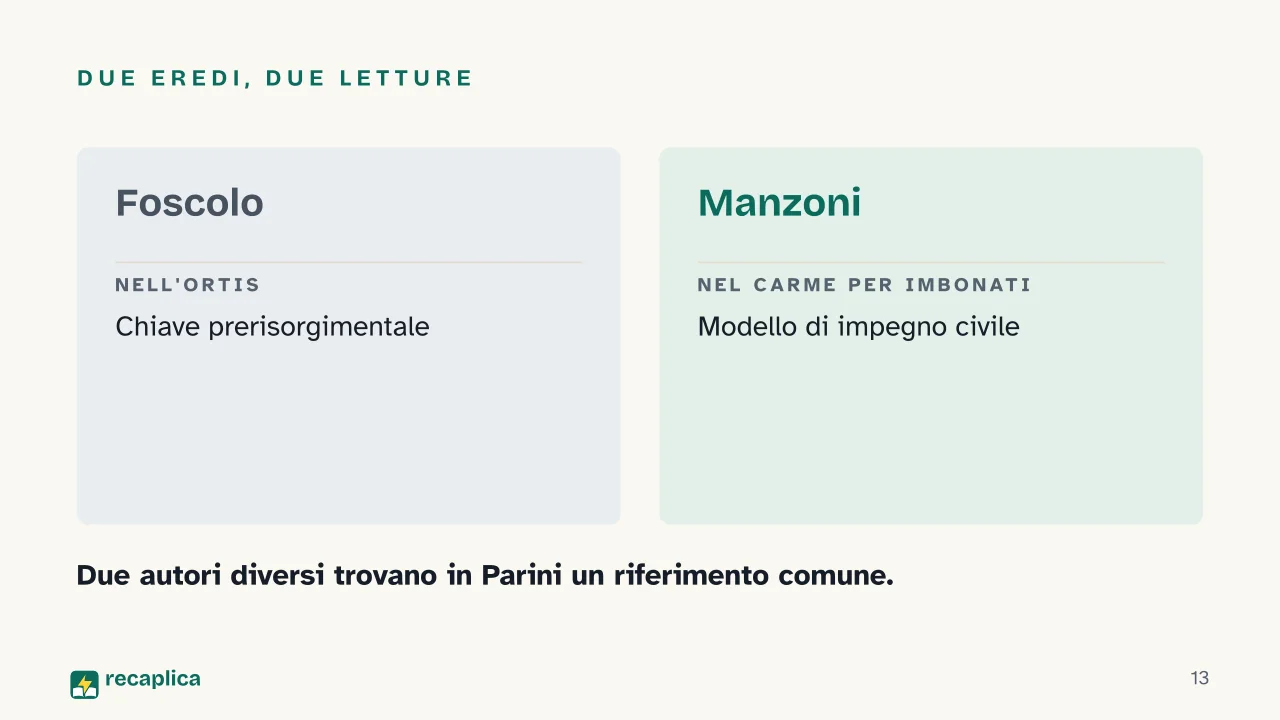 Slide 13 della presentazione su Giuseppe Parini: Due eredi, due letture