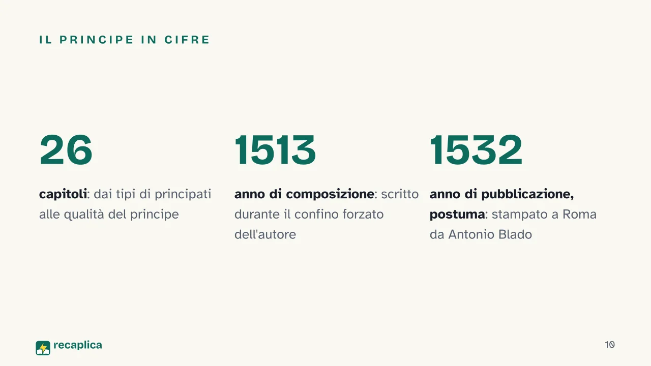 Slide 10 della presentazione su Il Principe di Machiavelli: Il Principe in cifre