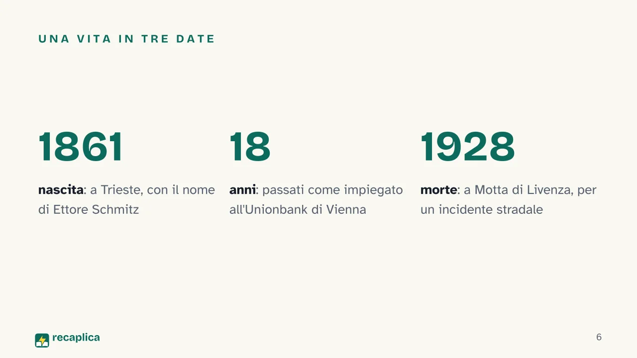 Slide 6 della presentazione su Italo Svevo: Una vita in tre date