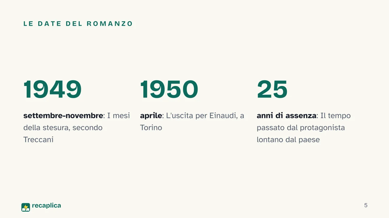 Slide 5 della presentazione su La luna e i falò di Cesare Pavese: Le date del romanzo
