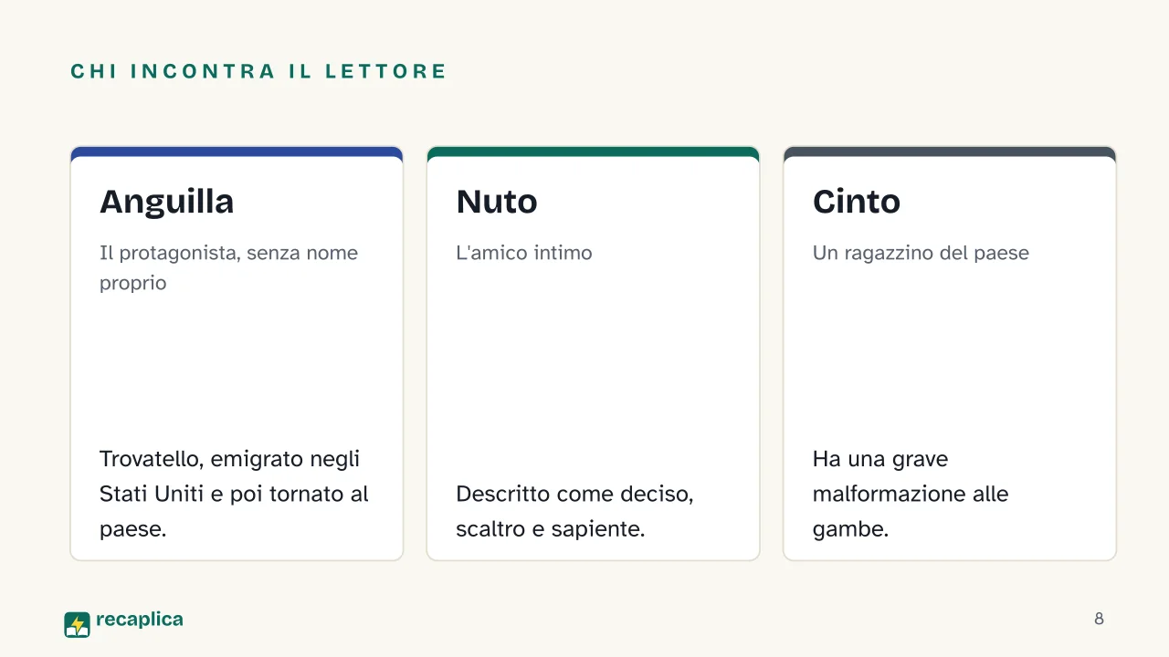 Slide 8 della presentazione su La luna e i falò di Cesare Pavese: Chi incontra il lettore: Anguilla, Nuto, Cinto
