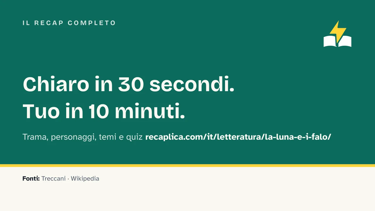 Slide 15 della presentazione su La luna e i falò di Cesare Pavese: Il Recap completo