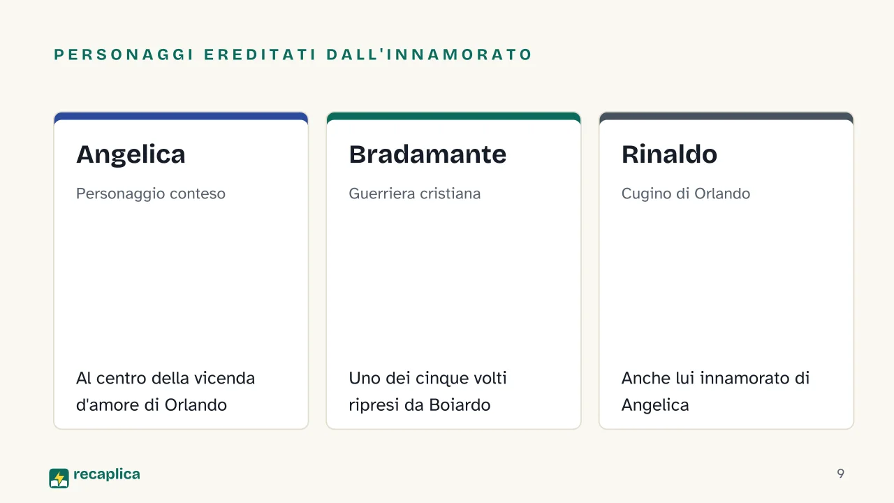 Slide 9 della presentazione su Orlando Furioso: Personaggi ereditati dall'Innamorato: Angelica, Bradamante, Rinaldo
