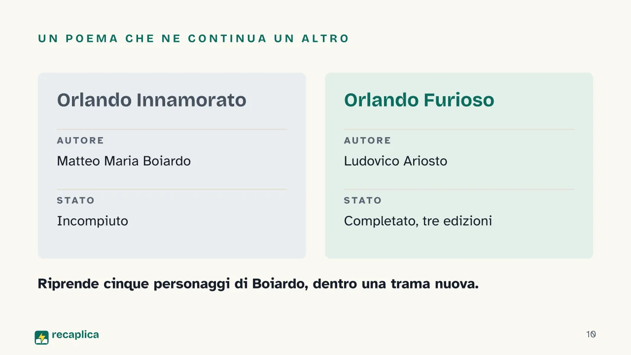 Slide 10 della presentazione su Orlando Furioso: Un poema che ne continua un altro