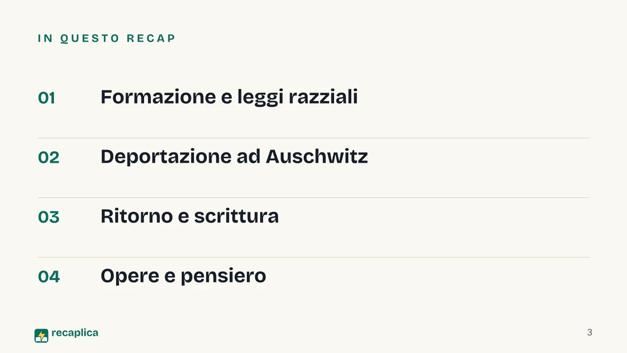 Slide 3 della presentazione su Primo Levi, la biografia, le opere e la testimonianza di Auschwitz: In questo Recap