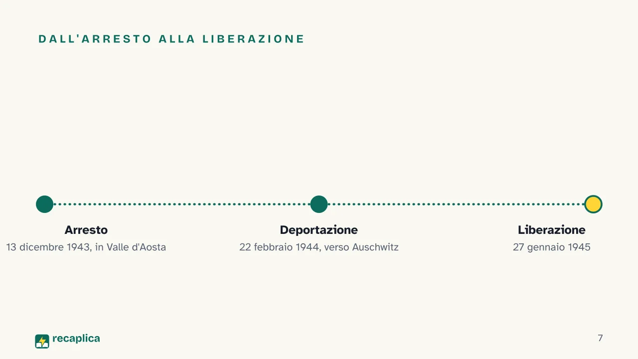 Slide 7 della presentazione su Primo Levi, la biografia, le opere e la testimonianza di Auschwitz: Dall'arresto alla liberazione