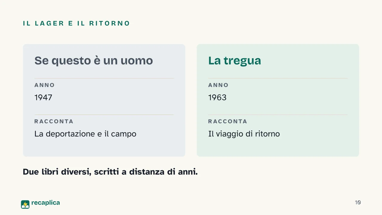 Slide 10 della presentazione su Primo Levi, la biografia, le opere e la testimonianza di Auschwitz: Il lager e il ritorno