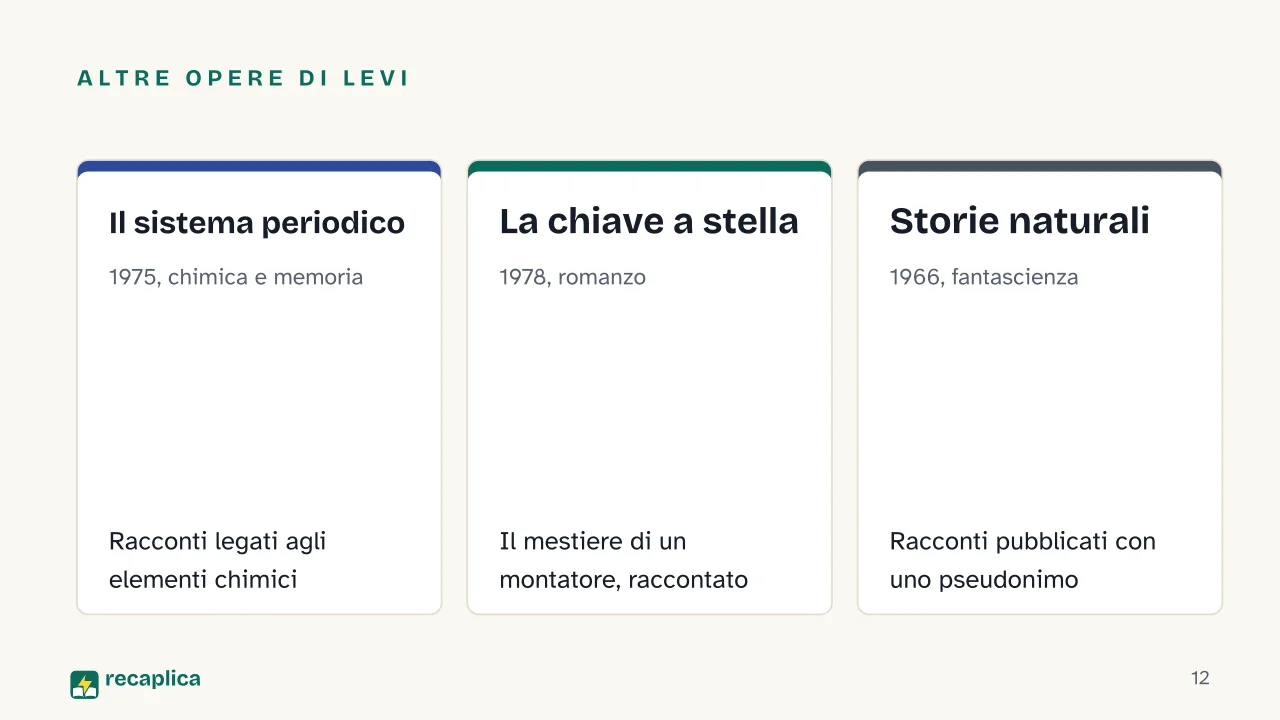 Slide 12 della presentazione su Primo Levi, la biografia, le opere e la testimonianza di Auschwitz: Altre opere di Levi: Il sistema periodico, La chiave a stella, Storie naturali