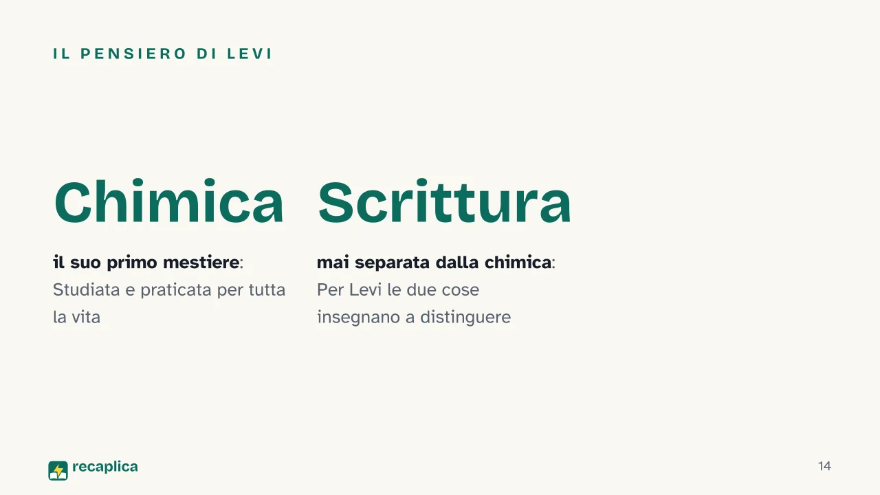 Slide 14 della presentazione su Primo Levi, la biografia, le opere e la testimonianza di Auschwitz: Il pensiero di Levi