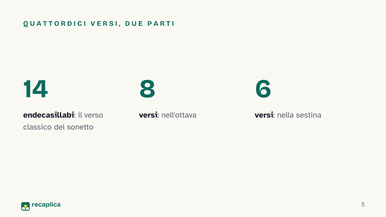 Slide 5 della presentazione su Sonetto: Quattordici versi, due parti