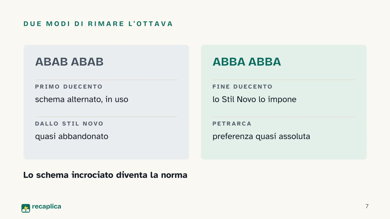 Slide 7 della presentazione su Sonetto: Due modi di rimare l'ottava