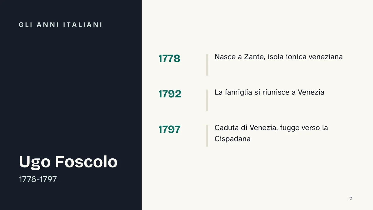 Slide 5 della presentazione su Ugo Foscolo: Gli anni italiani