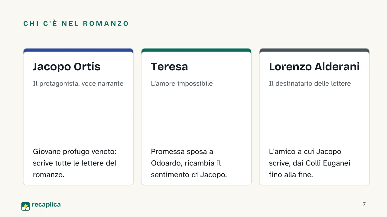Slide 7 della presentazione su Le ultime lettere di Jacopo Ortis: Chi c'è nel romanzo: Jacopo Ortis, Teresa, Lorenzo Alderani