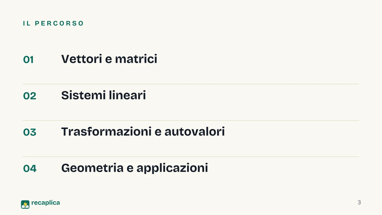 Slide 3 della presentazione su Algebra lineare: Il percorso