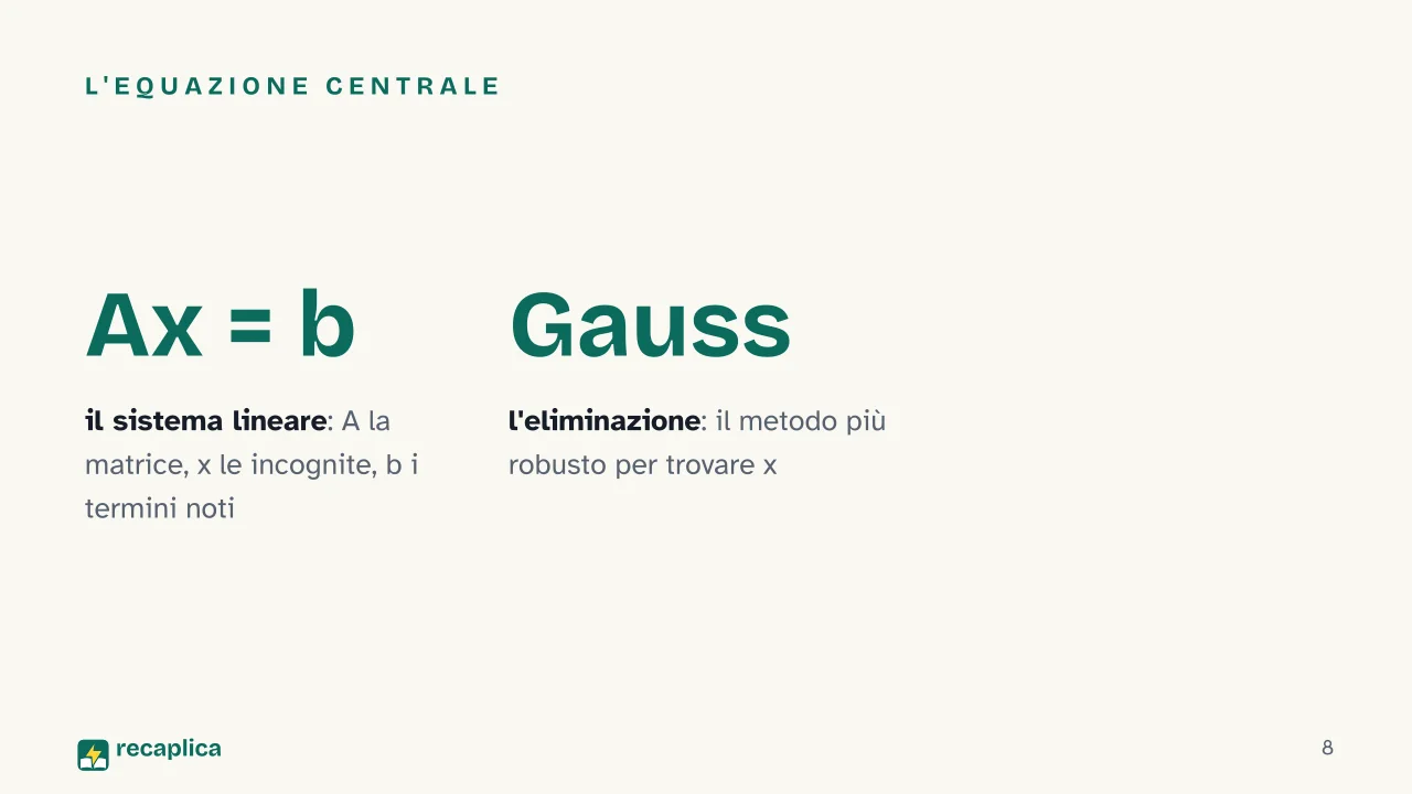 Slide 8 della presentazione su Algebra lineare: L'equazione centrale