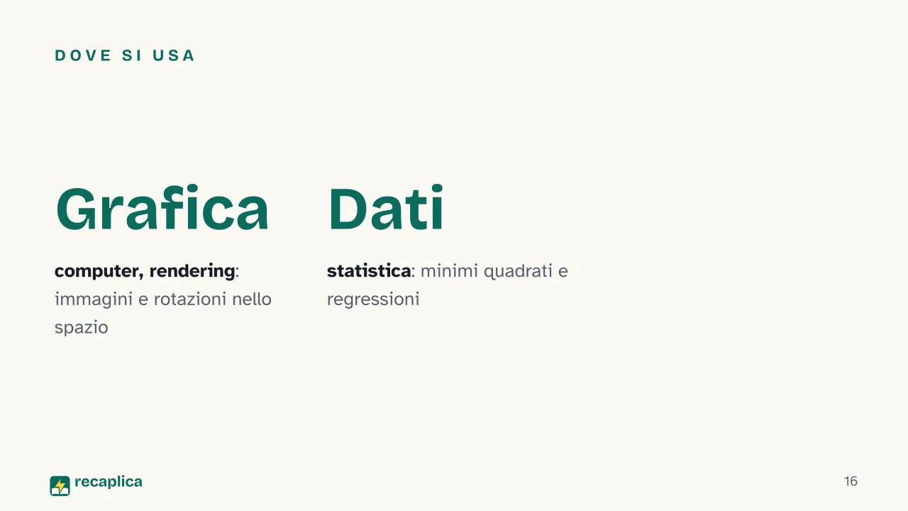 Slide 16 della presentazione su Algebra lineare: Dove si usa