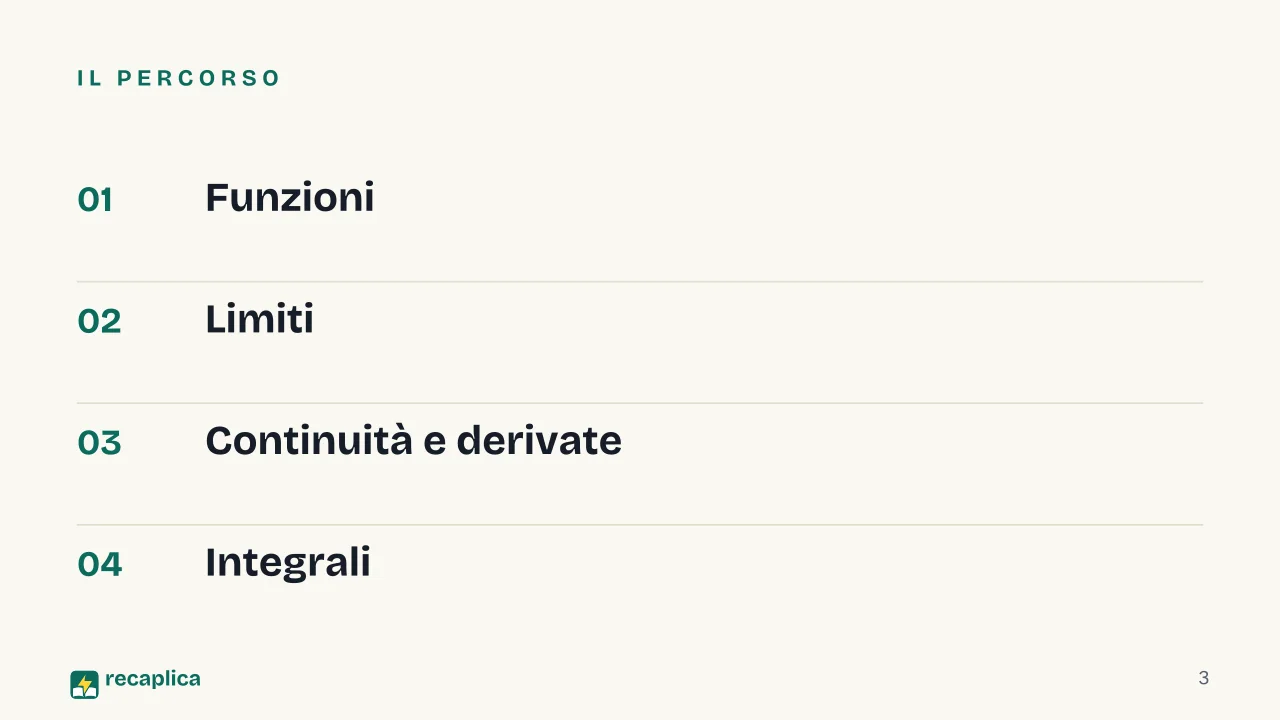 Slide 3 della presentazione su Analisi matematica: Il percorso