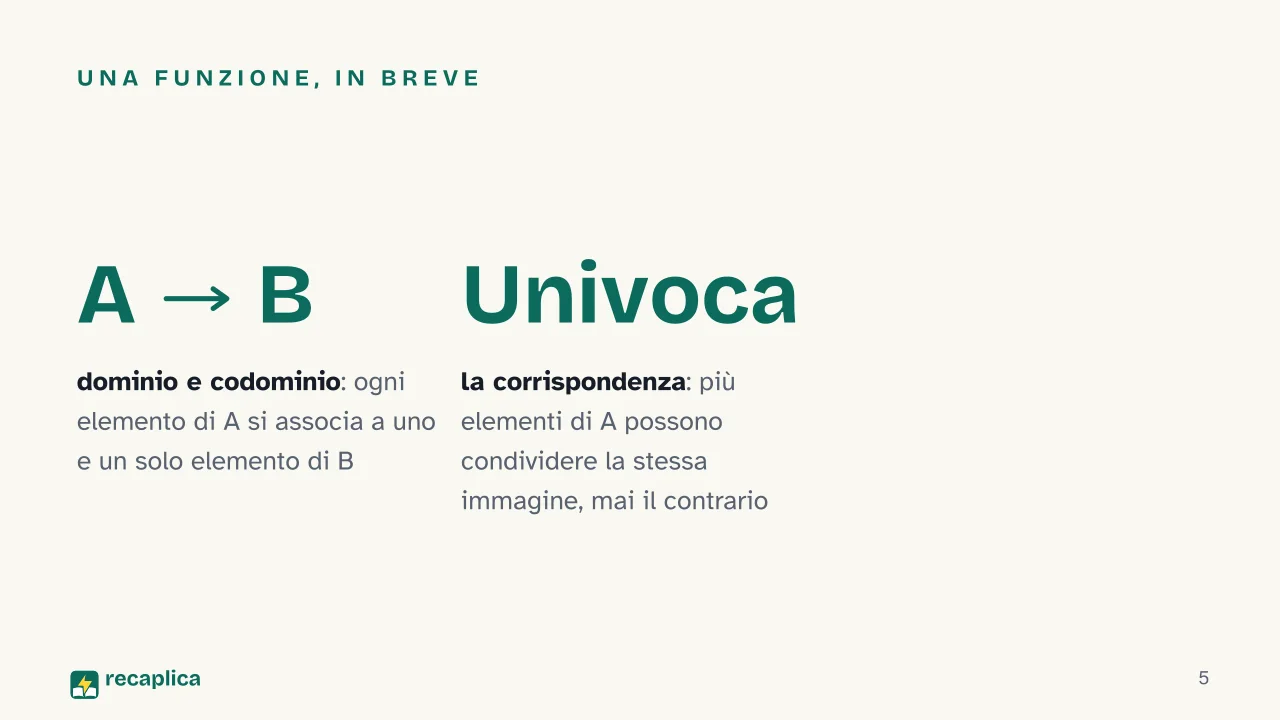 Slide 5 della presentazione su Analisi matematica: Una funzione, in breve