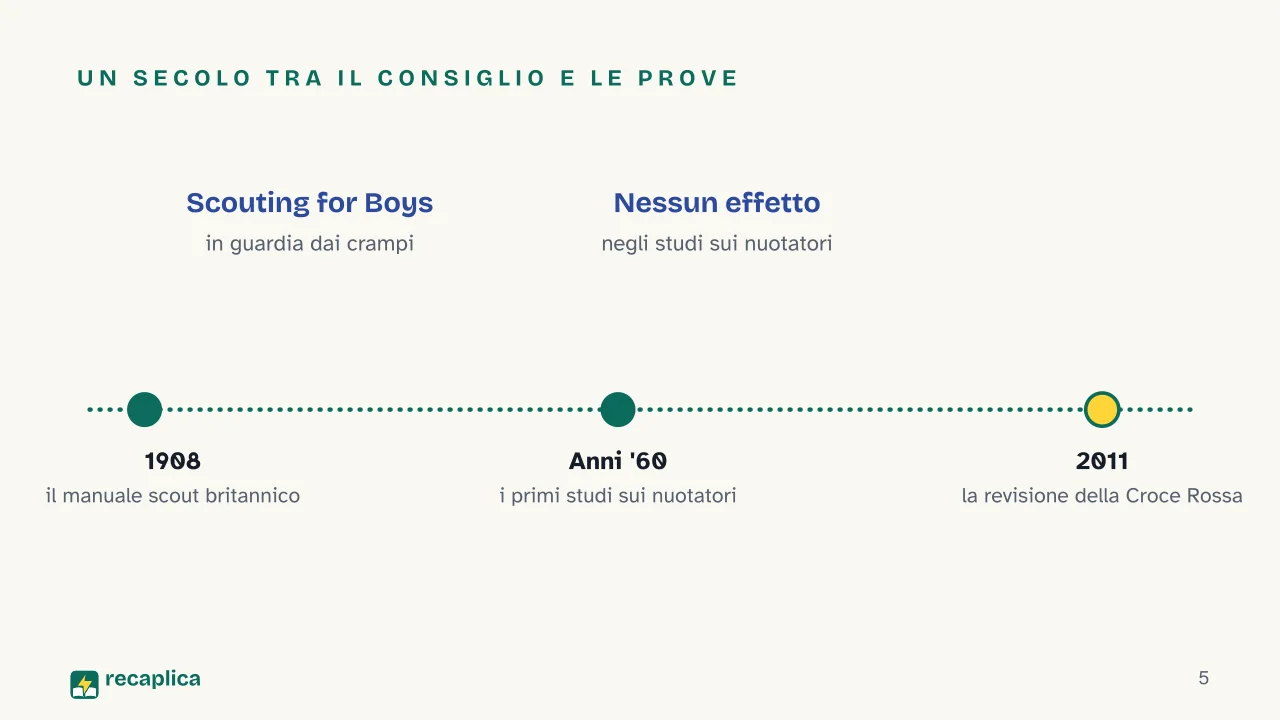 Slide 5 della presentazione su Bagno dopo mangiato: Un secolo tra il consiglio e le prove