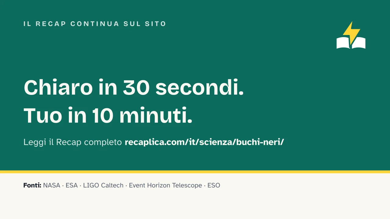 Slide 15 della presentazione su Buchi neri, cosa sono e come si formano: Il Recap continua sul sito