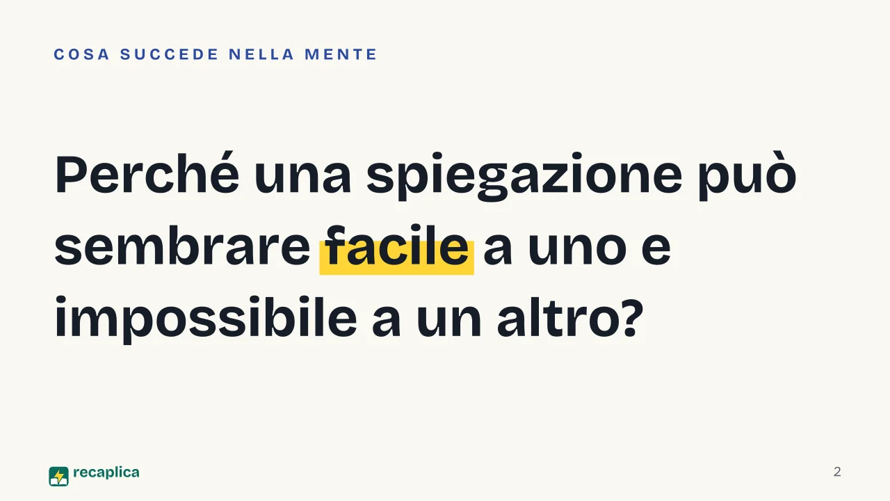 Slide 2 della presentazione su Carico cognitivo, cos'è secondo la teoria di Sweller: Perché una spiegazione può sembrare facile a uno e impossibile a un altro?
