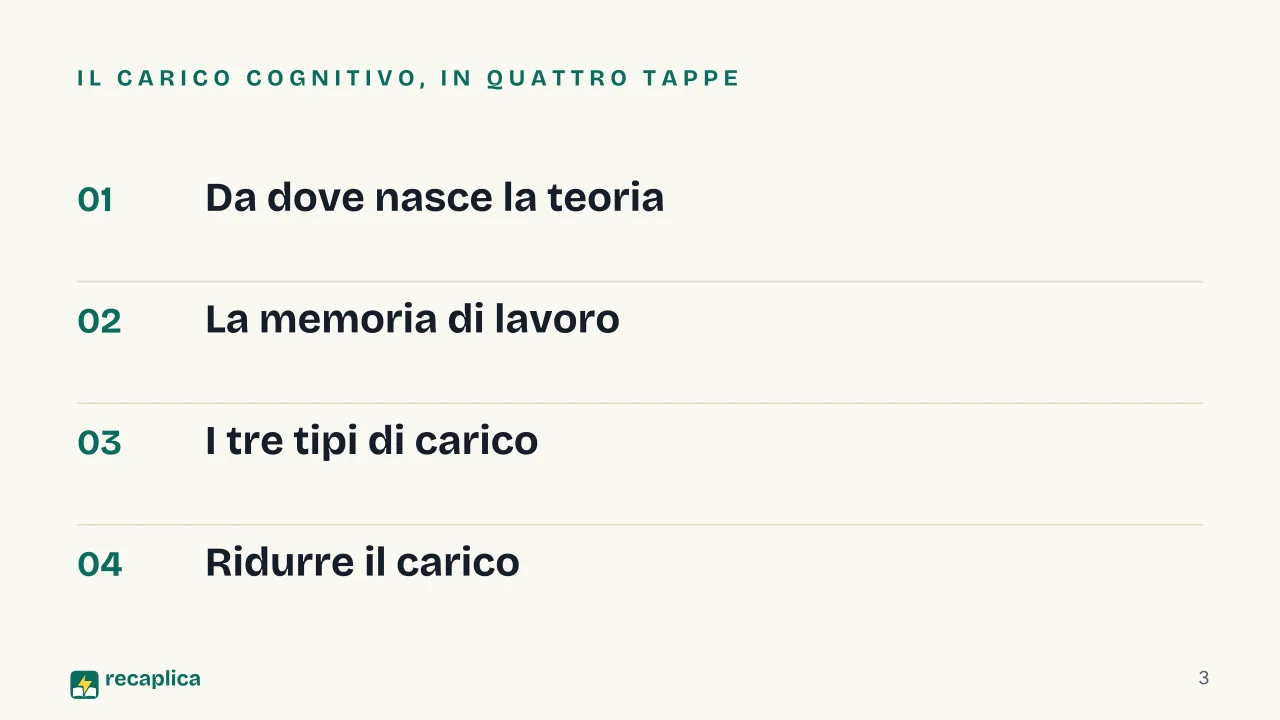 Slide 3 della presentazione su Carico cognitivo, cos'è secondo la teoria di Sweller: Il carico cognitivo, in quattro tappe