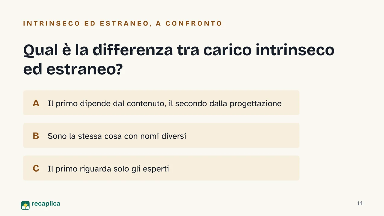 Slide 14 della presentazione su Carico cognitivo, cos'è secondo la teoria di Sweller: Qual è la differenza tra carico intrinseco ed estraneo?