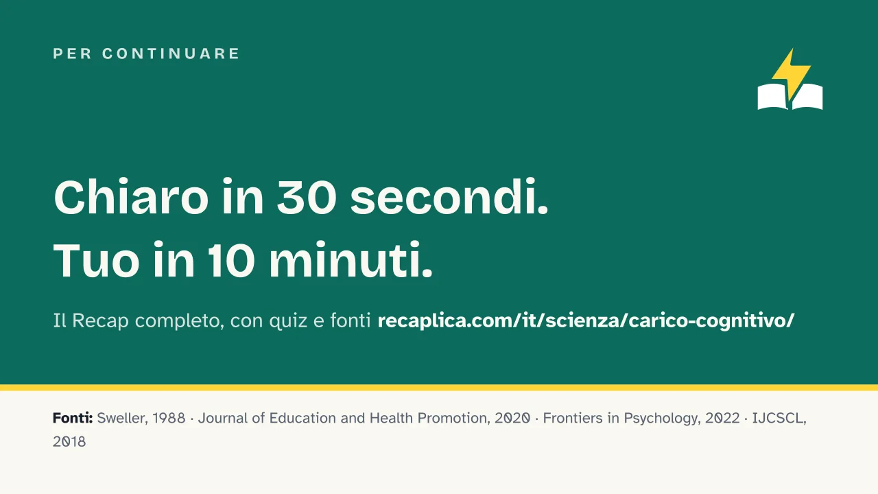 Slide 15 della presentazione su Carico cognitivo, cos'è secondo la teoria di Sweller: Per continuare