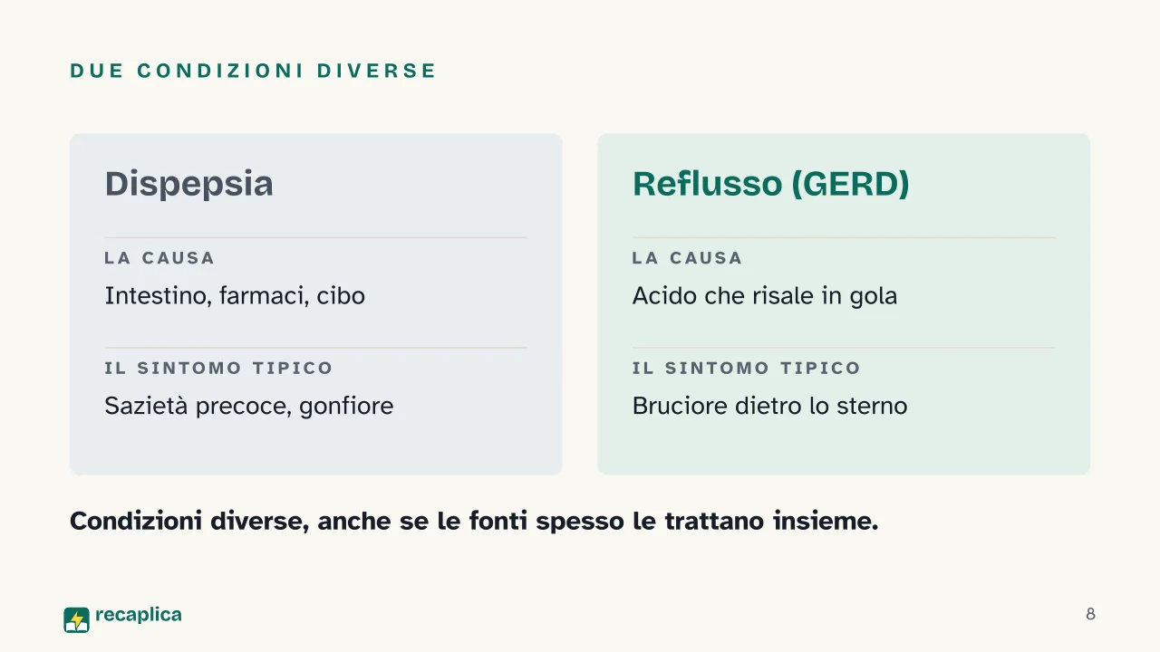 Slide 8 della presentazione su Cattiva digestione: Due condizioni diverse