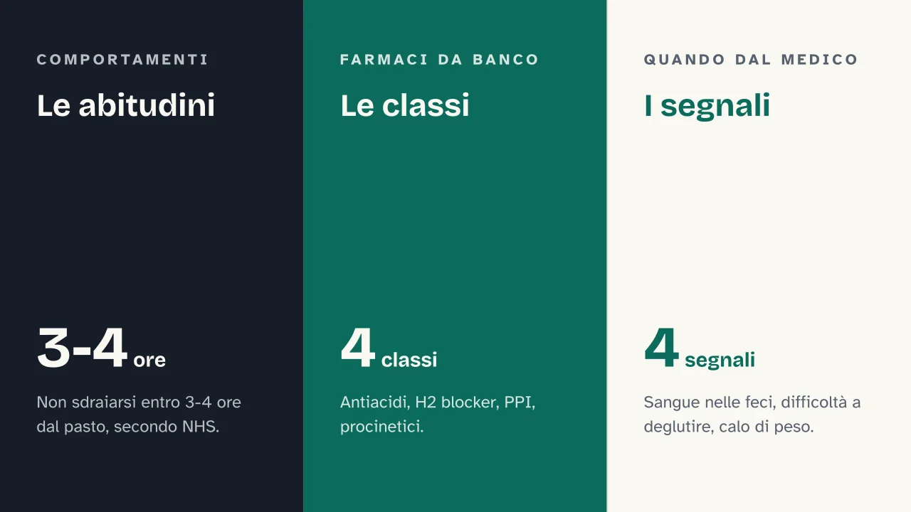 Slide 10 della presentazione su Cattiva digestione: Le abitudini · Le classi · I segnali