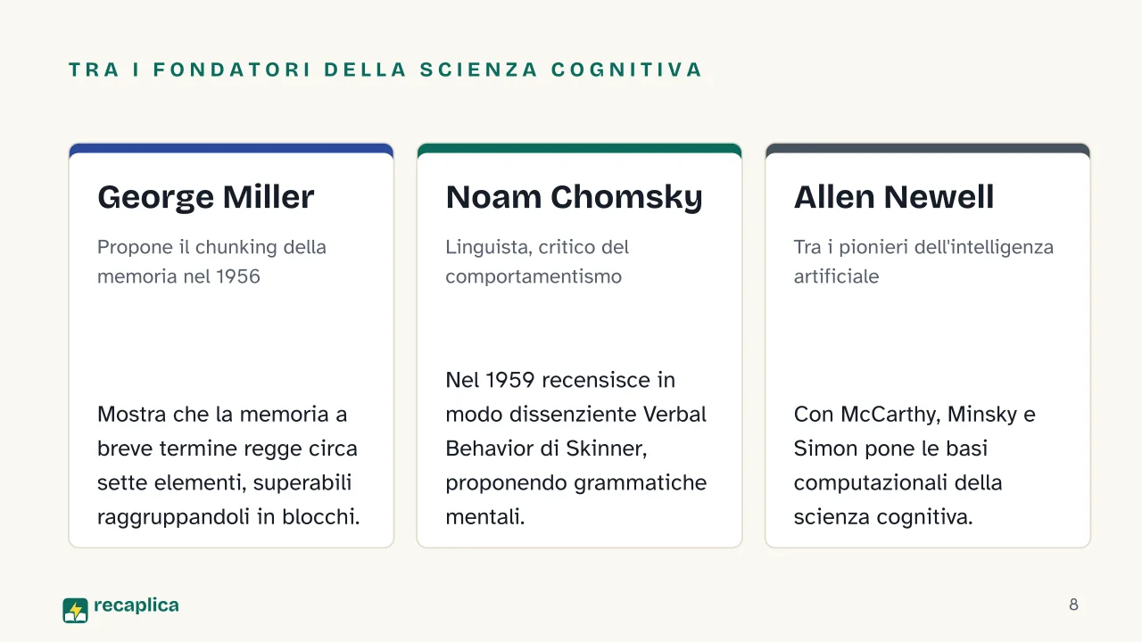 Slide 8 della presentazione su Cognitivismo: Tra i fondatori della scienza cognitiva: George Miller, Noam Chomsky, Allen Newell