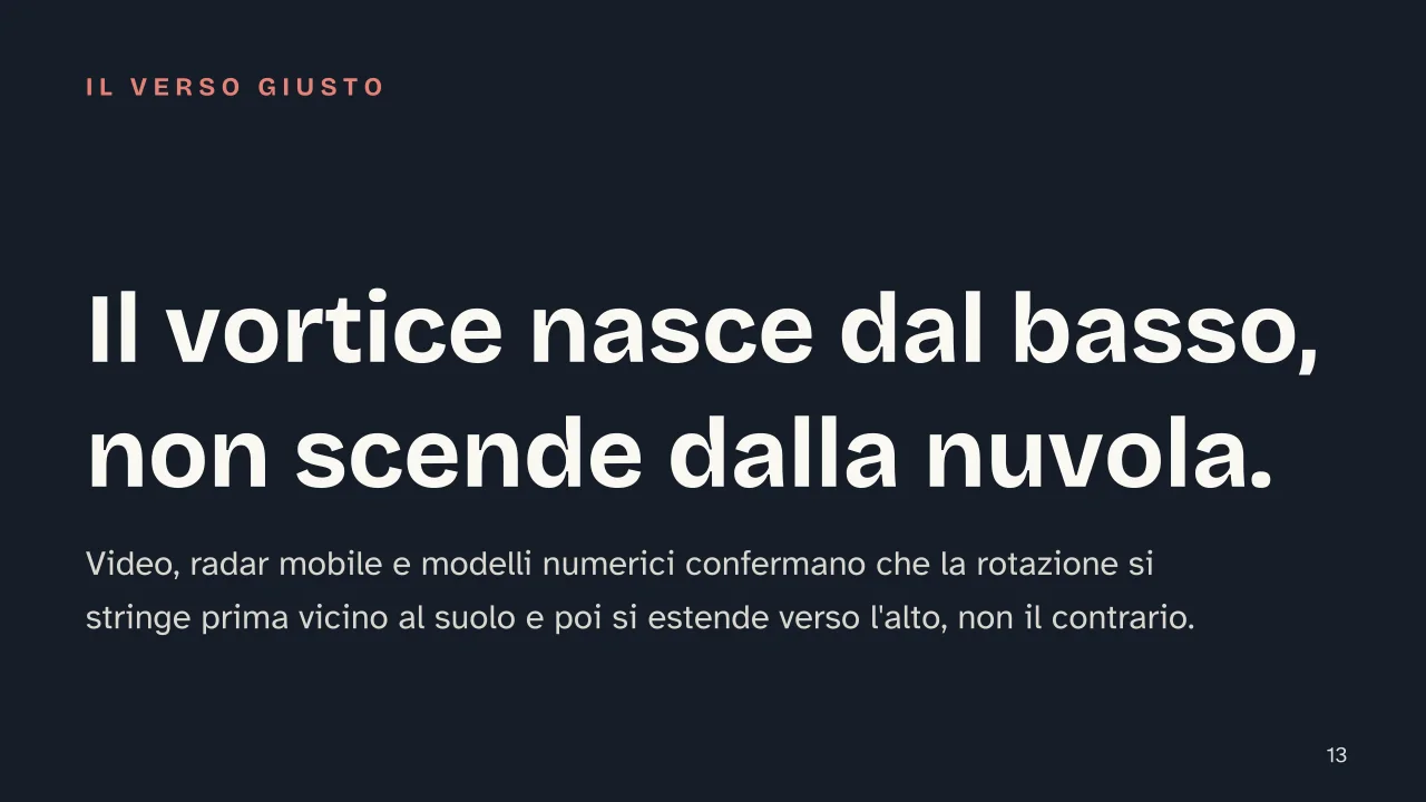 Slide 13 della presentazione su Come si forma una tromba d'aria: Il vortice nasce dal basso, non scende dalla nuvola.