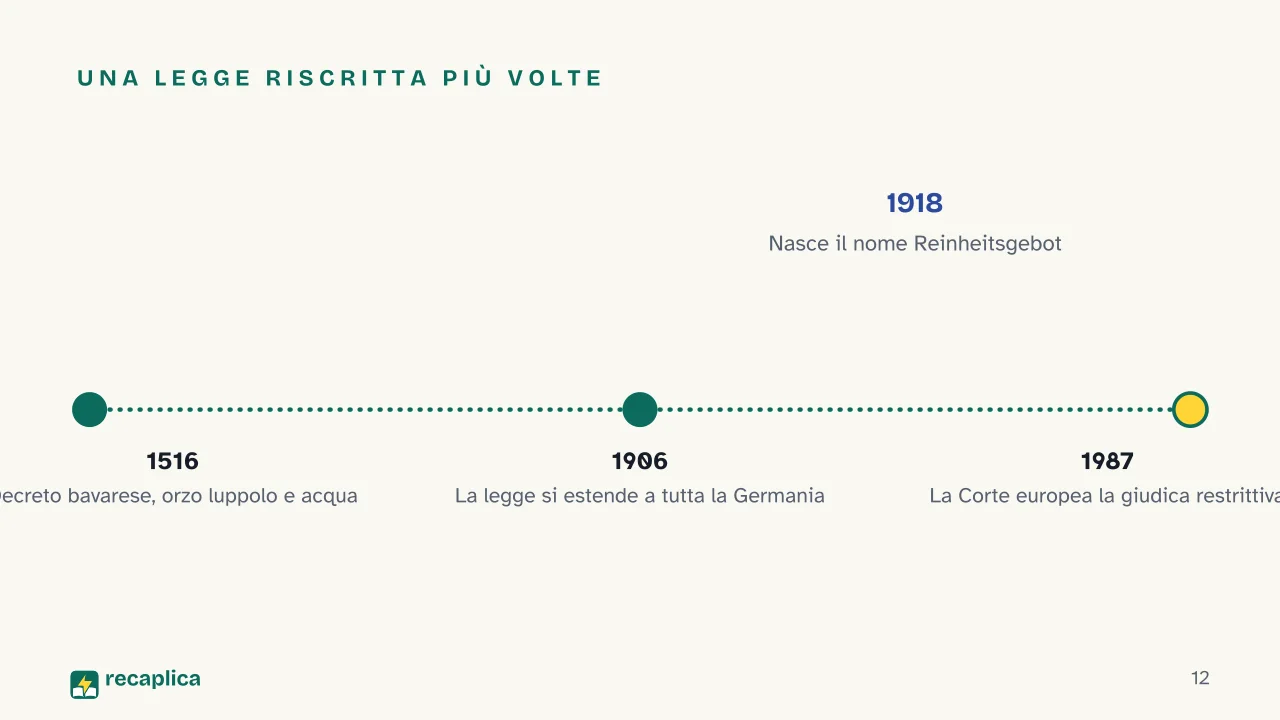Slide 12 della presentazione su Come si produce la birra, dal malto alla fermentazione: Una legge riscritta più volte