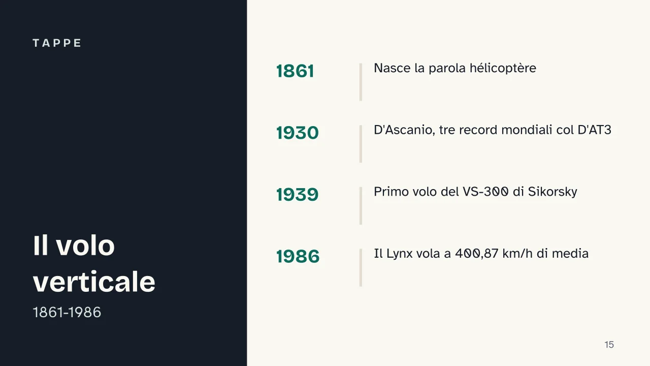 Slide 15 della presentazione su Come vola un elicottero: Tappe