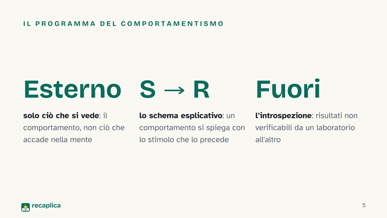 Slide 5 della presentazione su Comportamentismo: Il programma del comportamentismo
