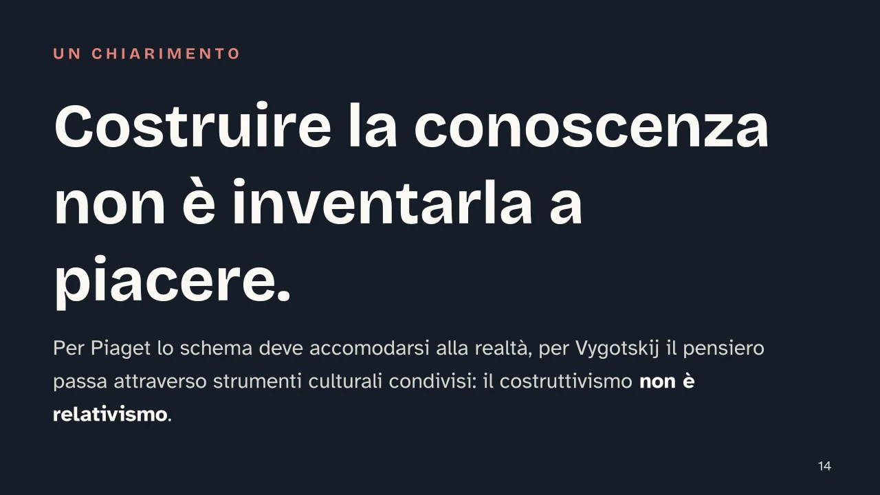 Slide 14 della presentazione su Costruttivismo: Costruire la conoscenza non è inventarla a piacere.