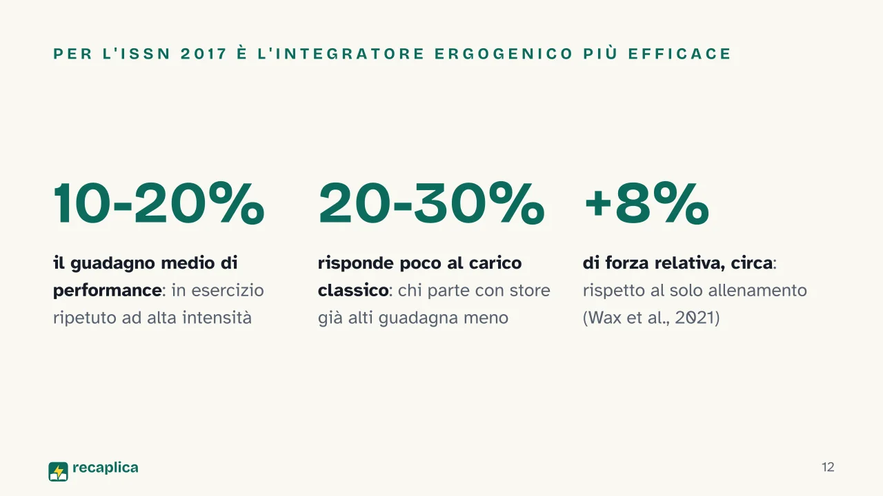 Slide 12 della presentazione su Creatina: Per l'ISSN 2017 è l'integratore ergogenico più efficace