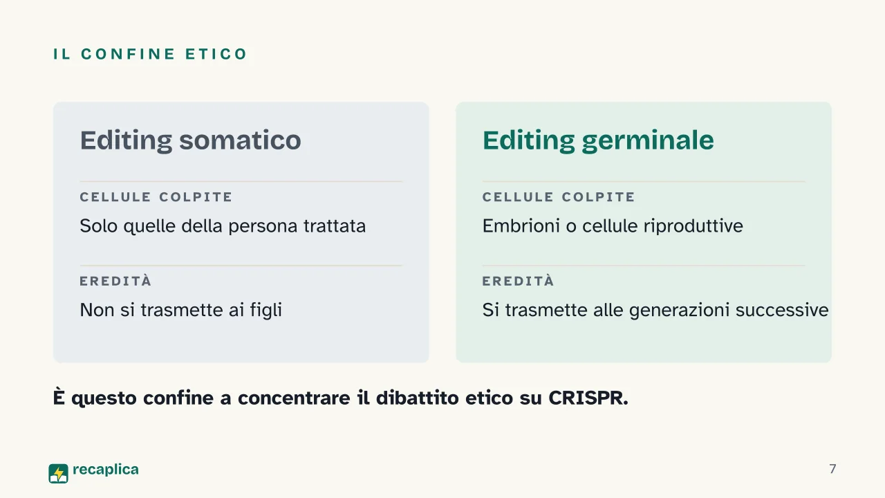 Slide 7 della presentazione su CRISPR: Il confine etico